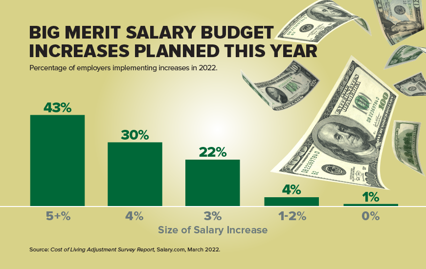 22-1079 6_18 ATW Inflation_Graph2_870x550.png