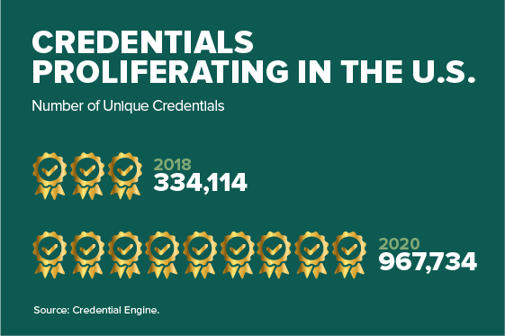 22-1616 ATW 9-17 Skilled Credentials_Graph1_560x373.png