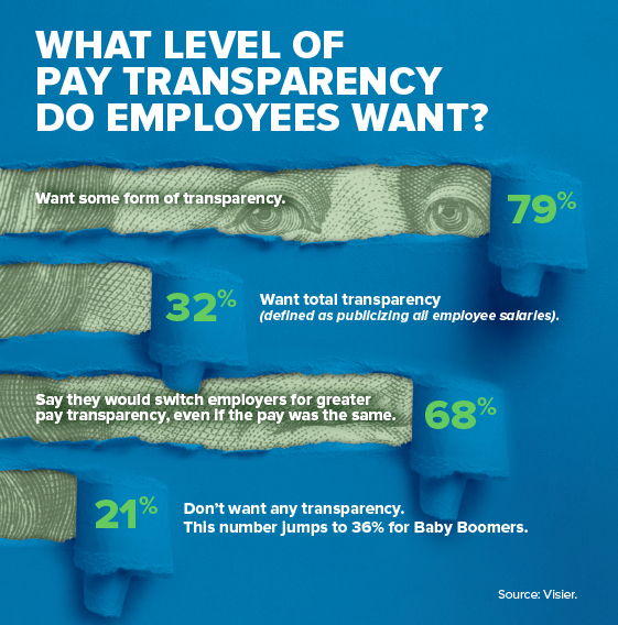 22-1770 ATW 10-22 Pay Transparency_Graph1_560x568.png