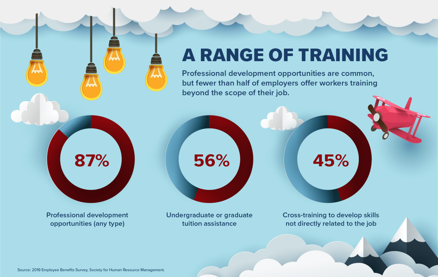 A range of training