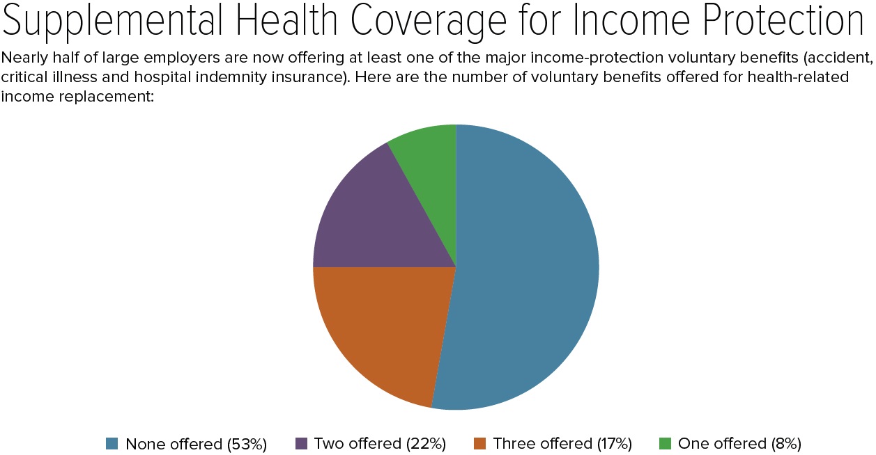 17-1165 Supplemental Health Coverage r3.jpg