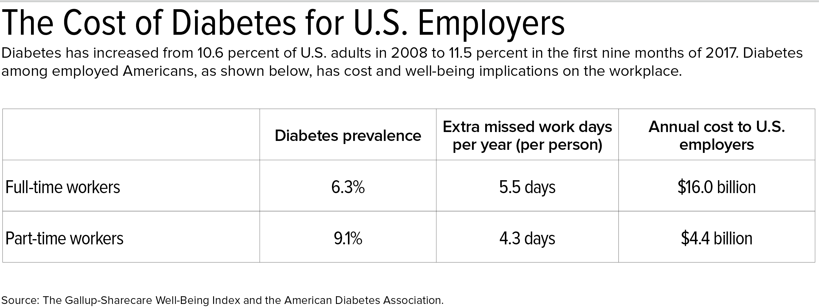 17-1511 Cost of Diabetes.jpg