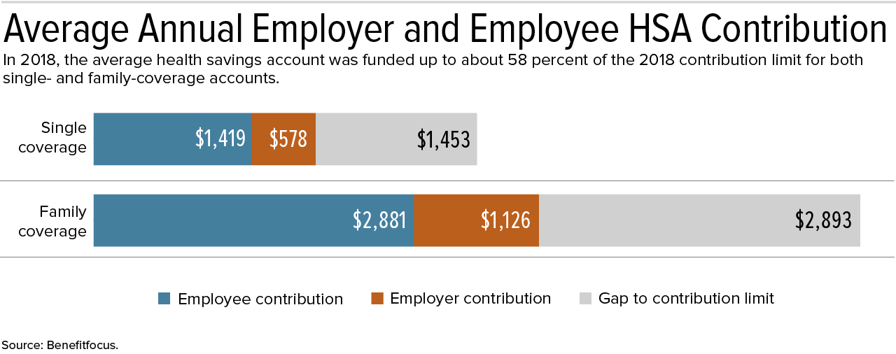 18-0178 Health Plan Costs-05-2.png