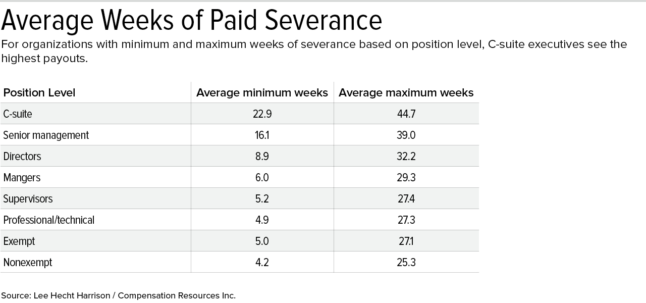 18-0331 Severance table 2.jpg