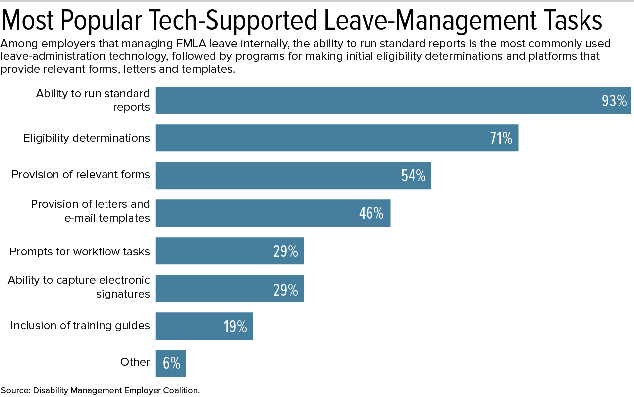 18-0349 Leave Management-02.jpg