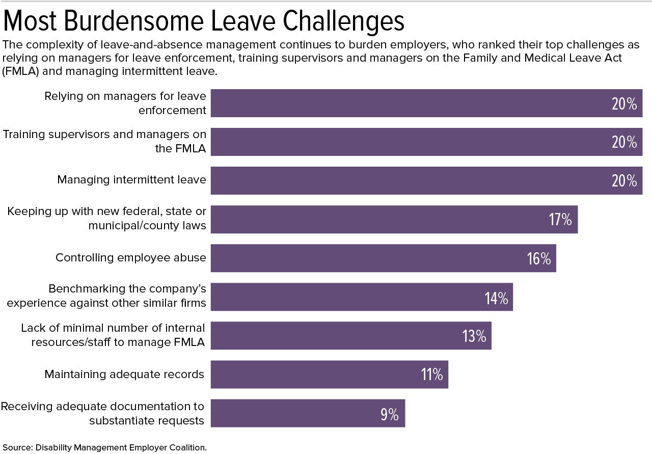 18-0349 Leave Management-03.jpg