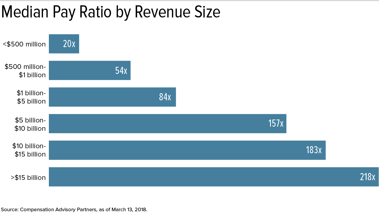 18-0419 Pay Ratio Disclosure 1-2.jpg