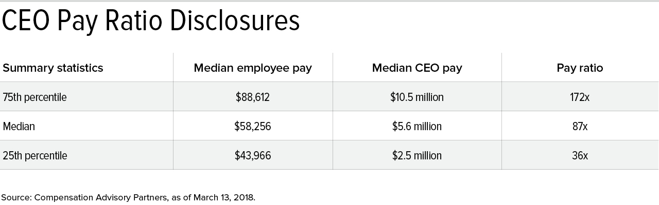 18-0419 Pay Ratio Disclosure 2.jpg