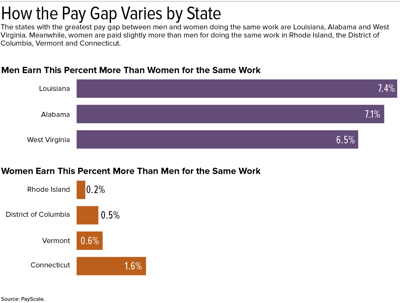 18-0513 Pay Gap-02-3.jpg