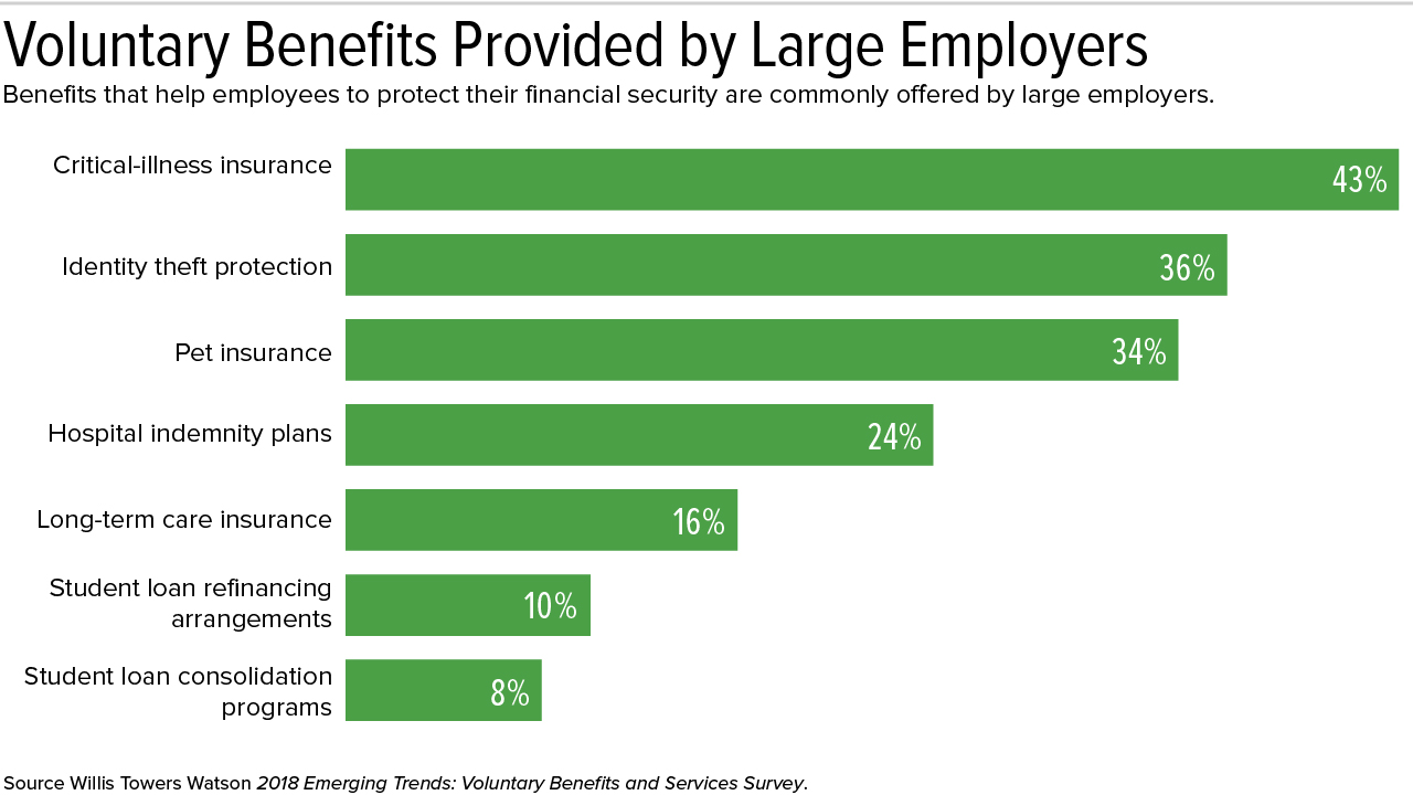 18-0594 Voluntary Benefits-01-2.jpg