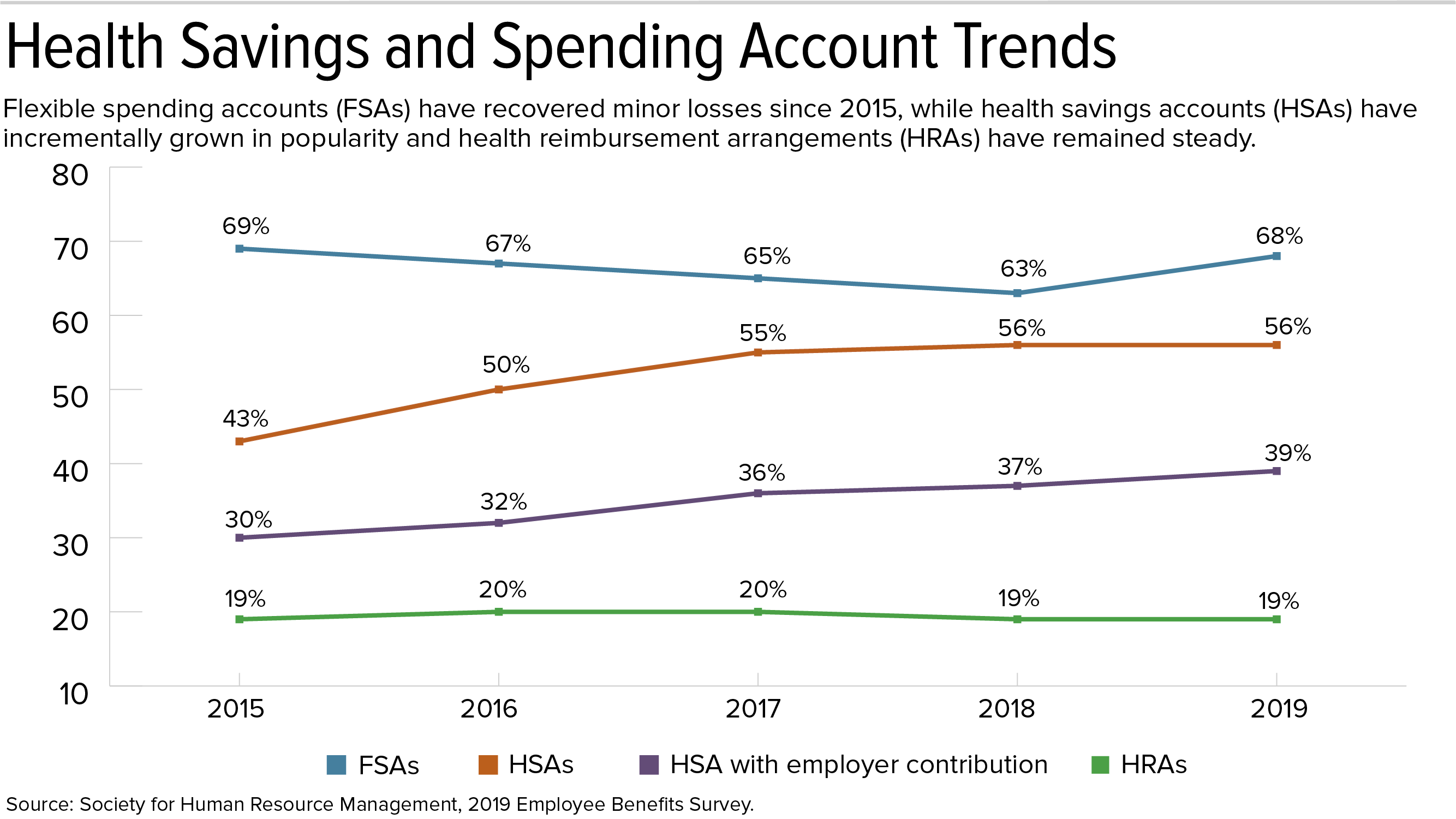 2019 EB - health accounts - 2.png