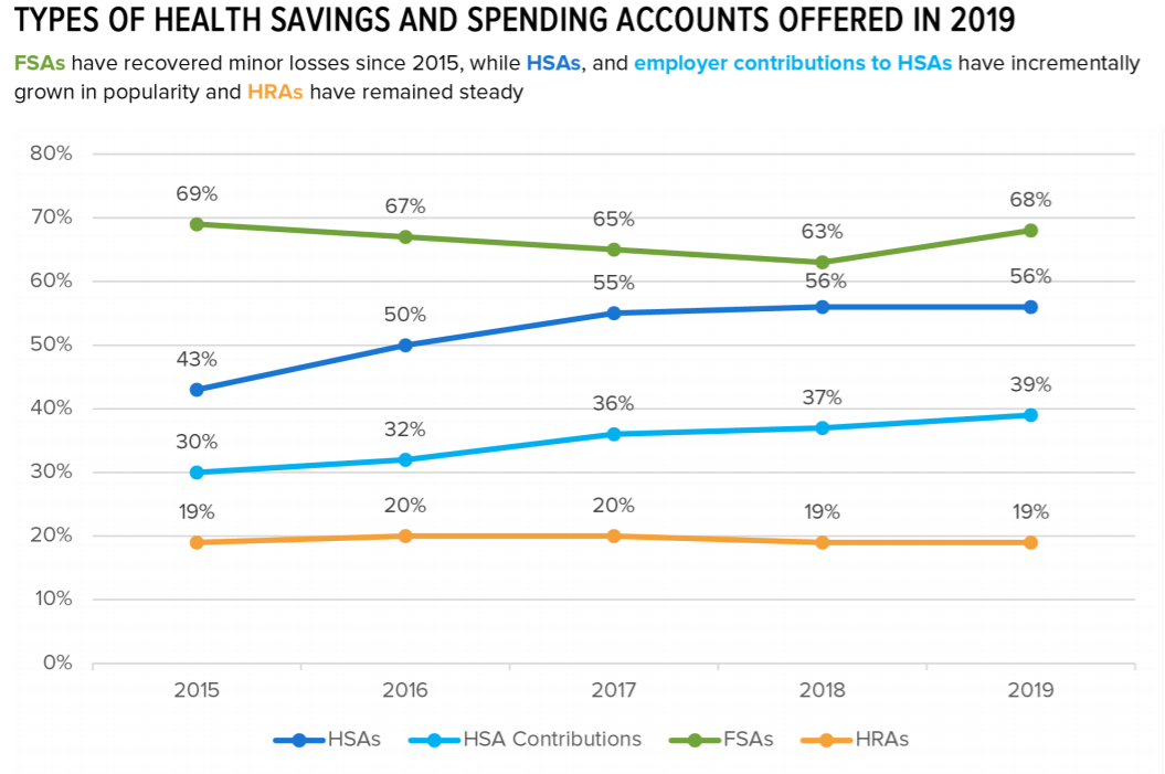 2019 HSA graph.png