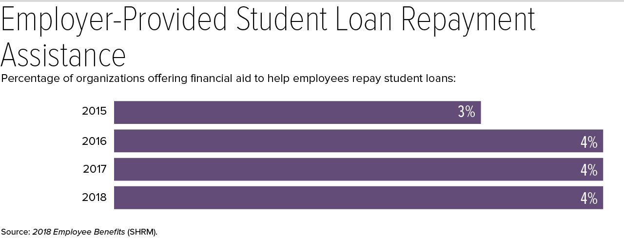 EM-Bens-student loan.jpg