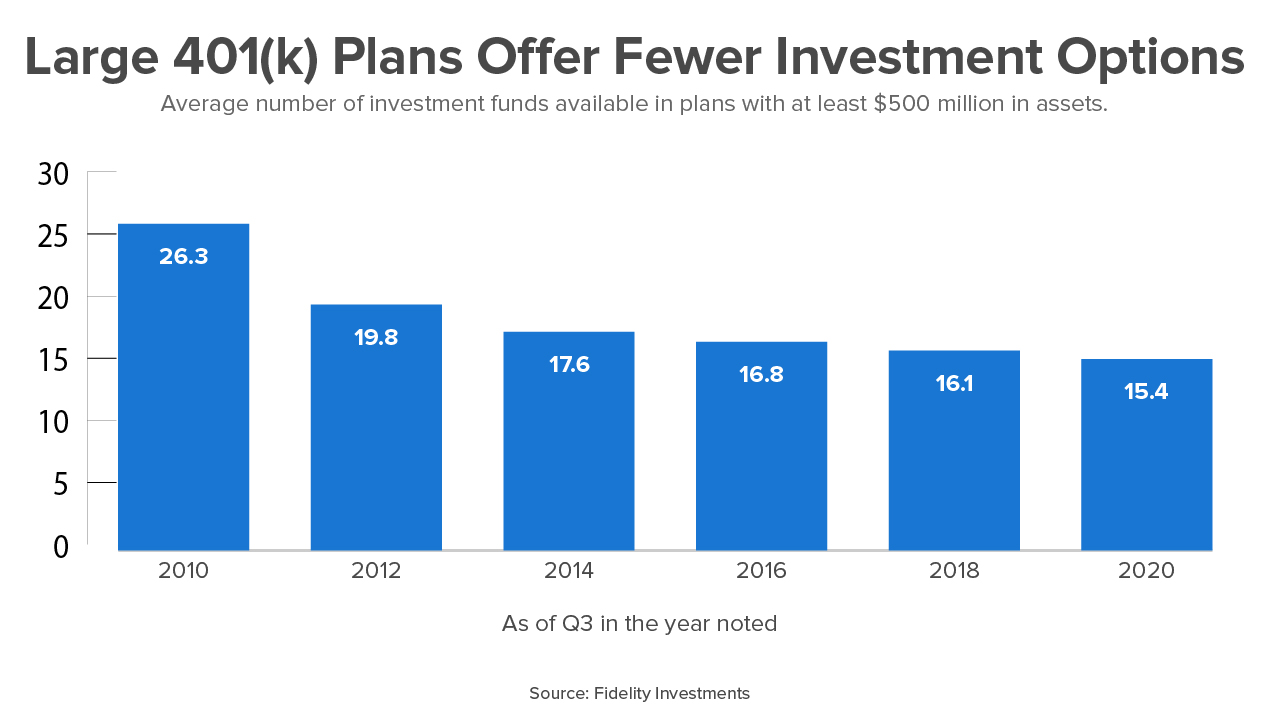 Fidelity 2020 - graph1.jpg