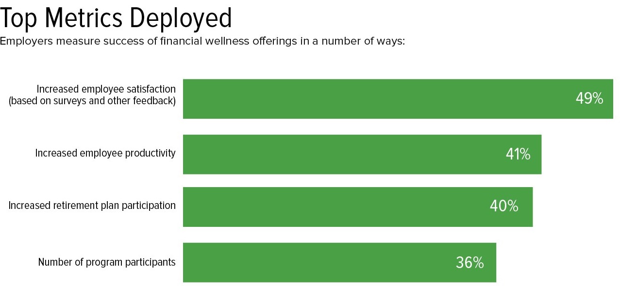 Financial wellness metrics-cp.jpg