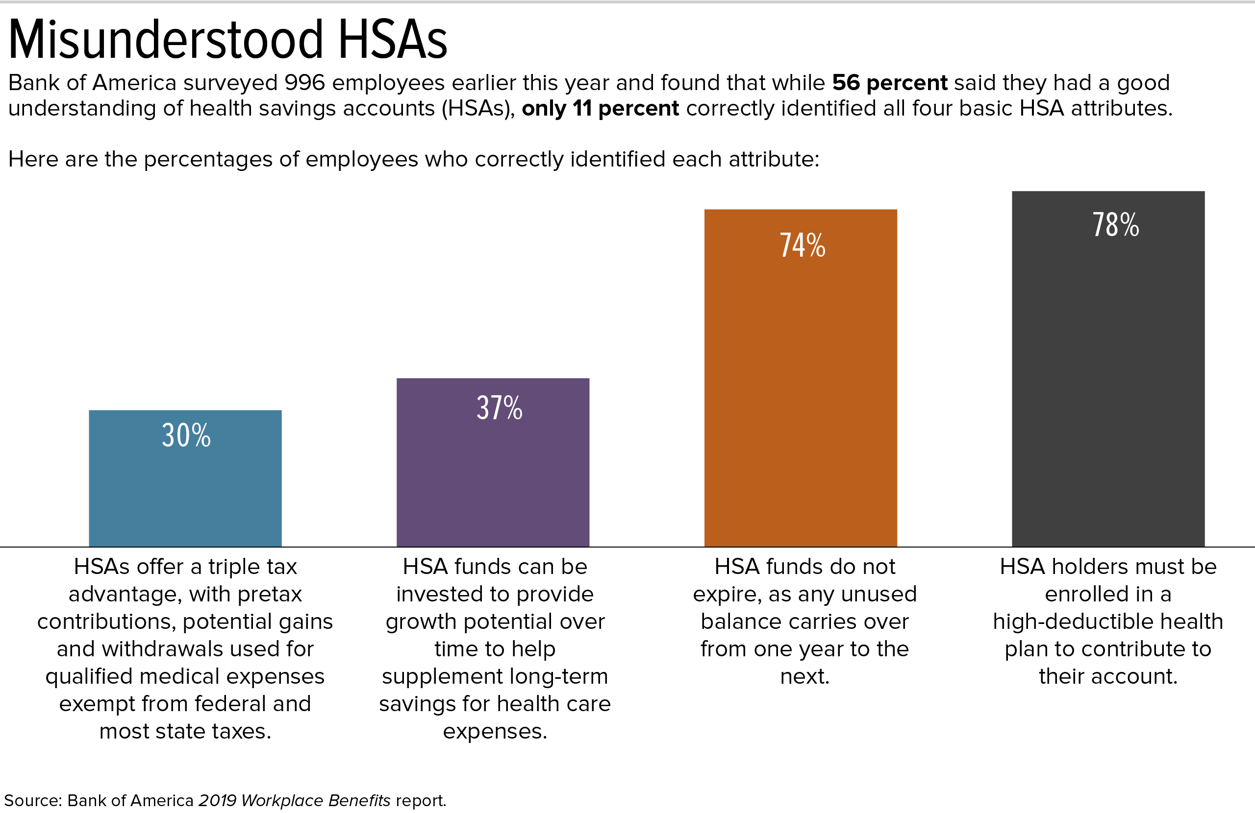 HSAs Misunderstood.png