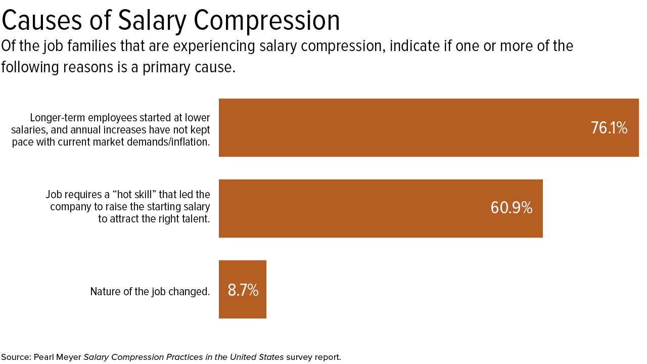 Pay Compression-2.jpg