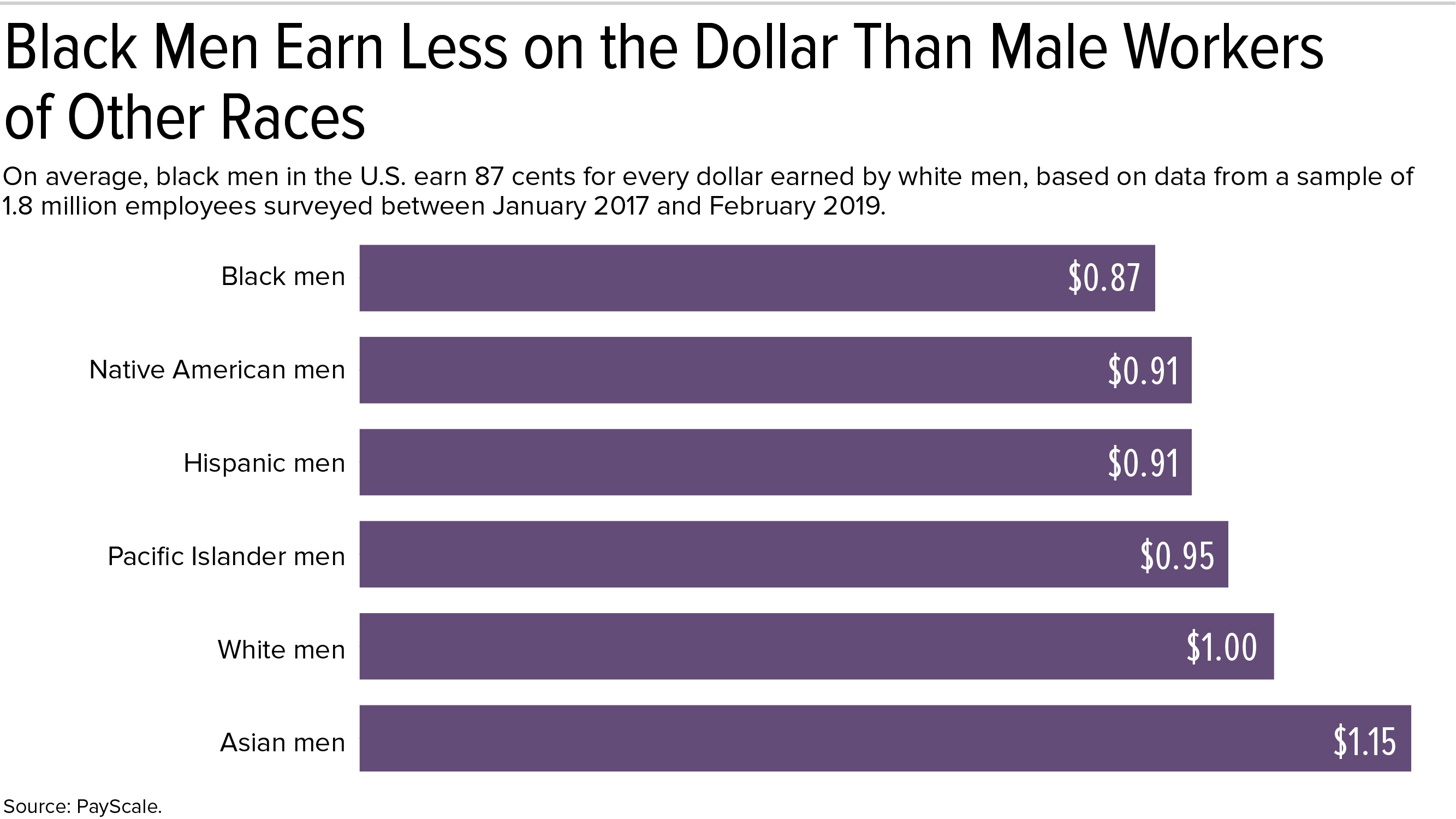 RacialWageGap-01.jpg