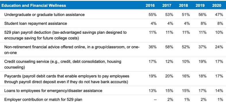 SHRM 2020 financial wellness.jpg