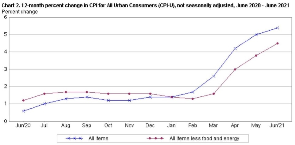 inflation_June-2021.jpg