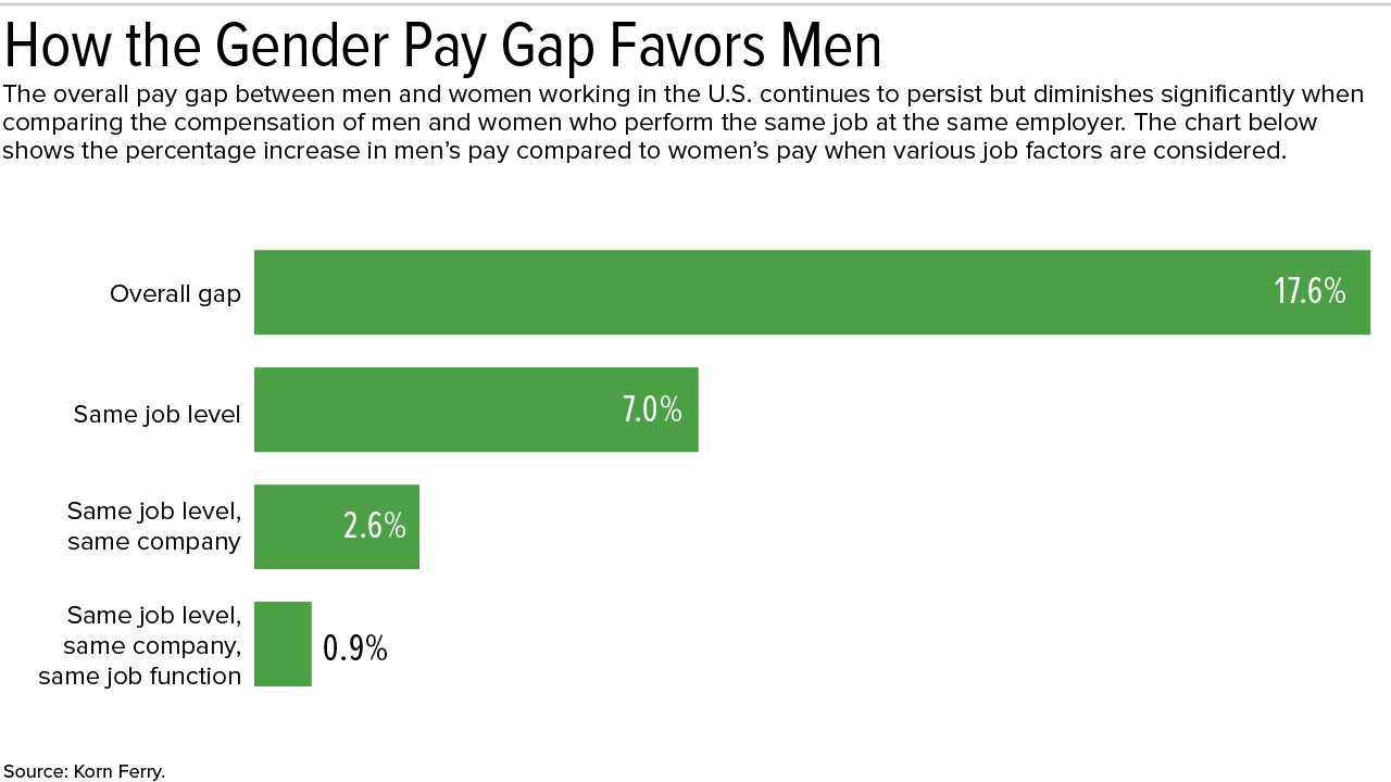 pay-gap-korn-ferry.jpg