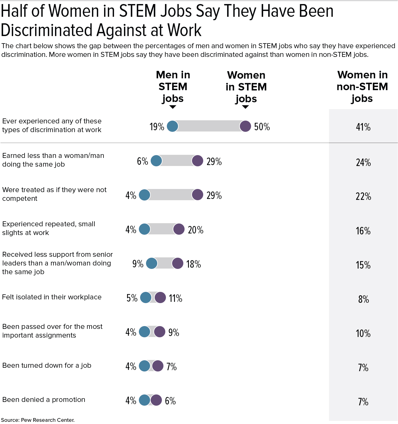 18-0066 STEM gender equalities 3.jpg